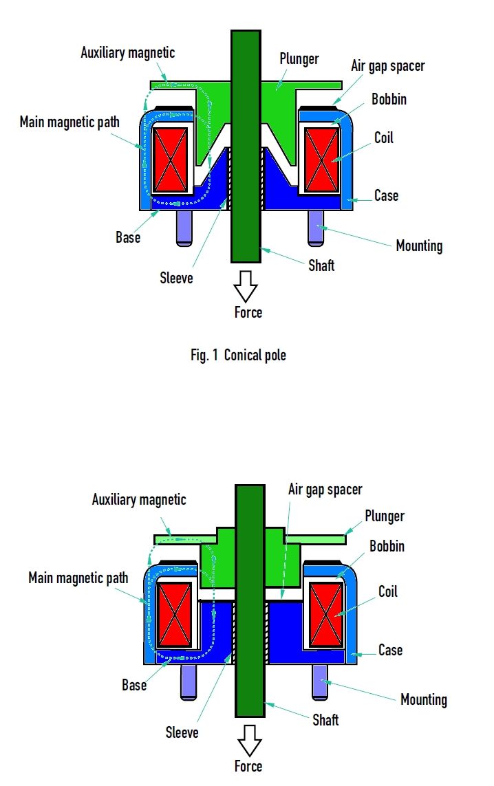 Elektromagnet, Hubmagnet, drückend, ITS-LS2924BD-24