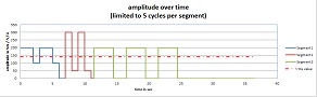 calculation of the RMS-value for flexible load cycles independent of the engineering unit